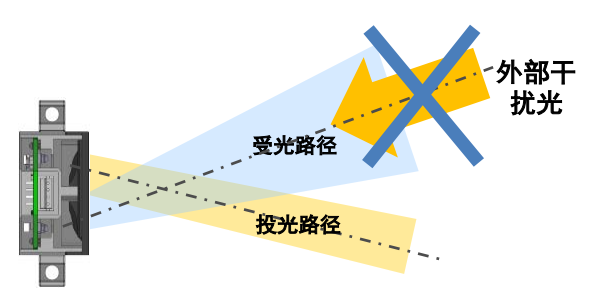 B5W-LB系列傳感器是如何安裝的？